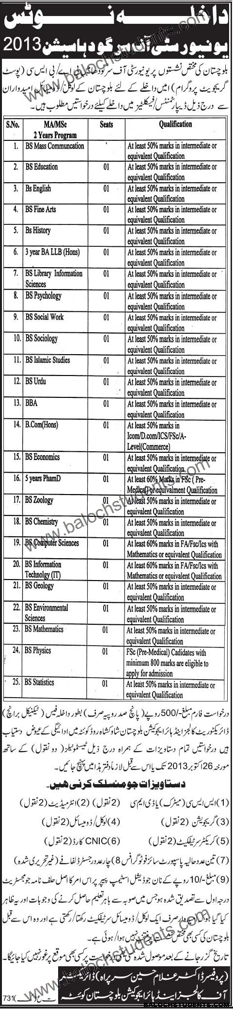 University Of Sargodha Admissions - For Balochistan