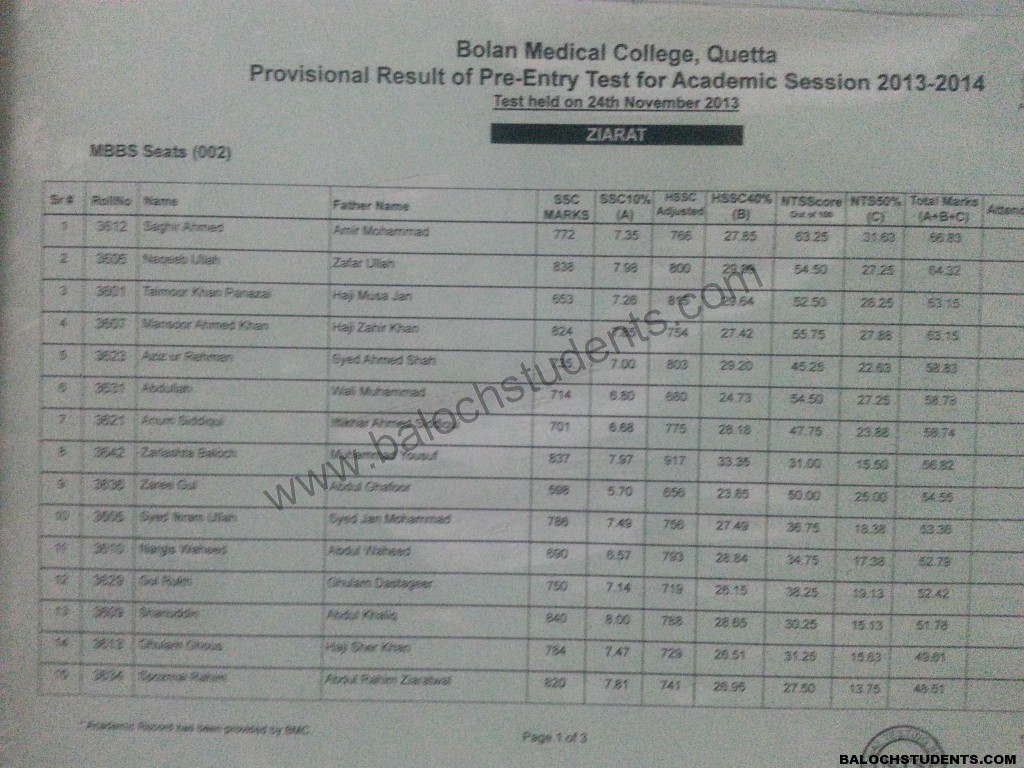Merit List Bolan Medical College Entry Test 201314
