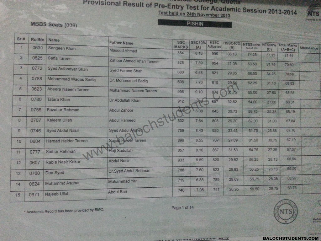 Merit List Bolan Medical College Entry Test 201314