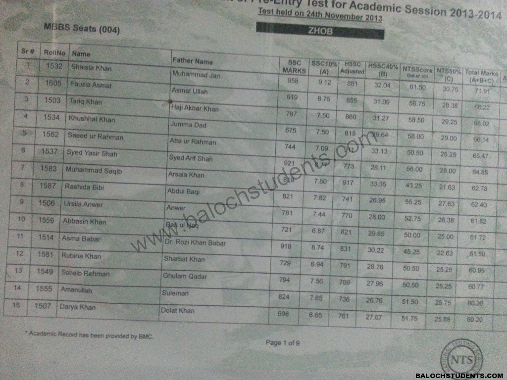 Merit List Bolan Medical College Entry Test 201314