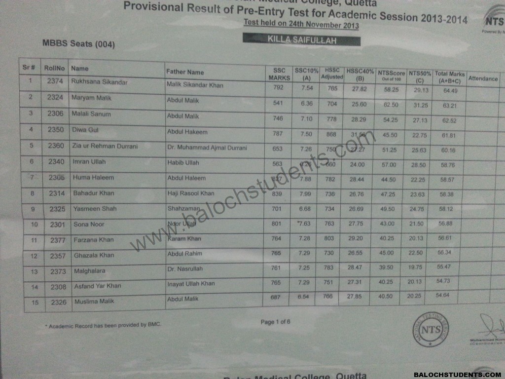 Merit List Bolan Medical College Entry Test 201314